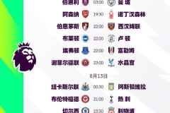 英超焦点战：阿森纳VS水晶宫，比分预测及实力对比分析